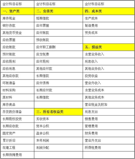 項目名稱|會計科目表:分類,科目編號,資產類科目表,會計科目,最新內容,